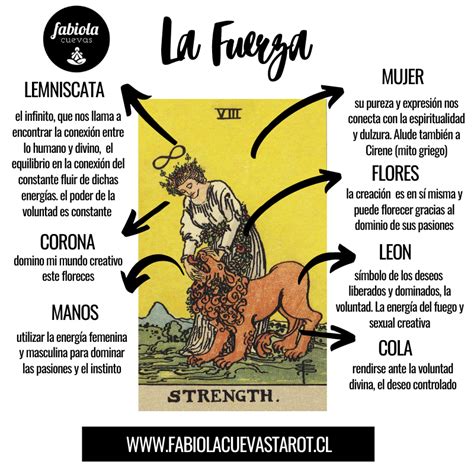 la fuerza tarot|La Fuerza en el Tarot: El Profundo Simbolismo y los。